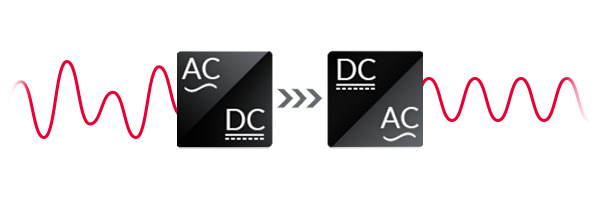 Doble conversión (AC~DC DC~AC).